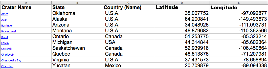Datentabelle mit Kratername, Bundesstaat, Ländername, Breitengrad und Längengrad