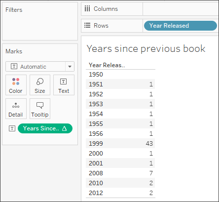 Visualisierung mit inkorrekten Jahreszahlen seit dem vorherigen Buch für die Sevenwaters-Bücher