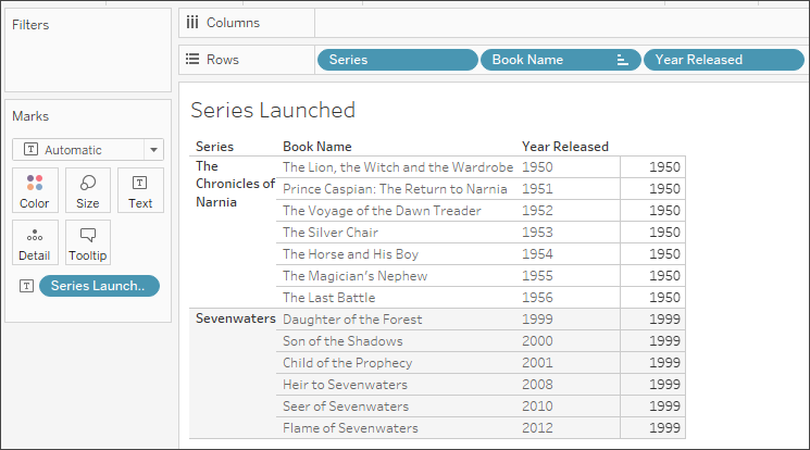 Visualización que muestra la fecha de 1950 repetida para todos los libros de Narnia y 1999 para todos los libros de Sieteaguas.